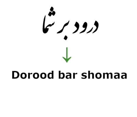 Persian romanization